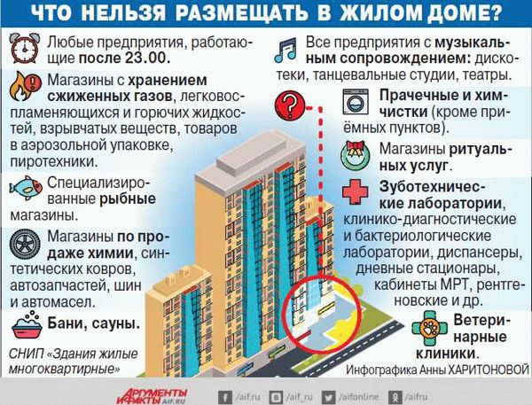 Правила повторной процедуры приватизации