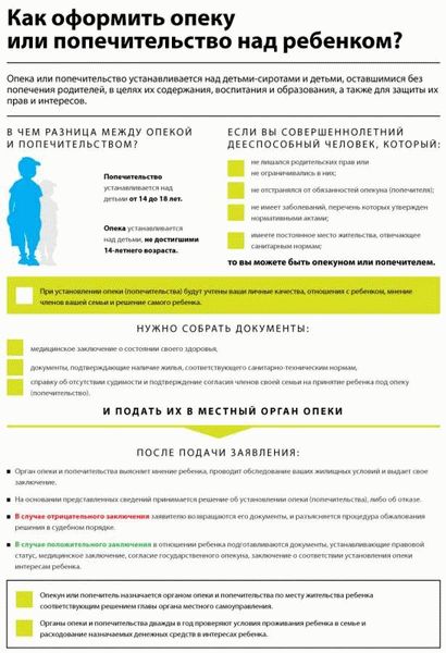 Назначенные судом опекуны
