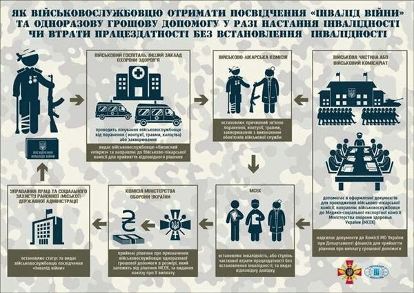 Кто считается близкими родственниками для получения льгот