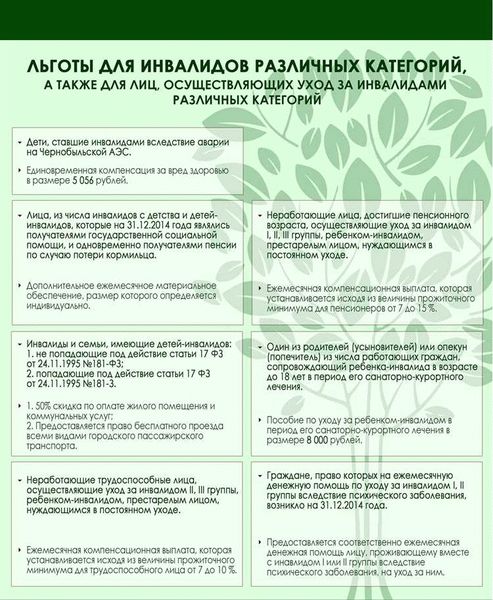 Льготы для онкобольных: полный список бесплатных услуг и процедур