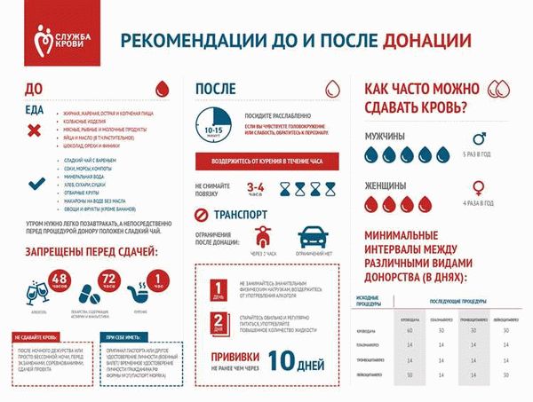 Правила сдачи крови