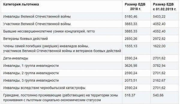 Пособия, положенные семье военнослужащих