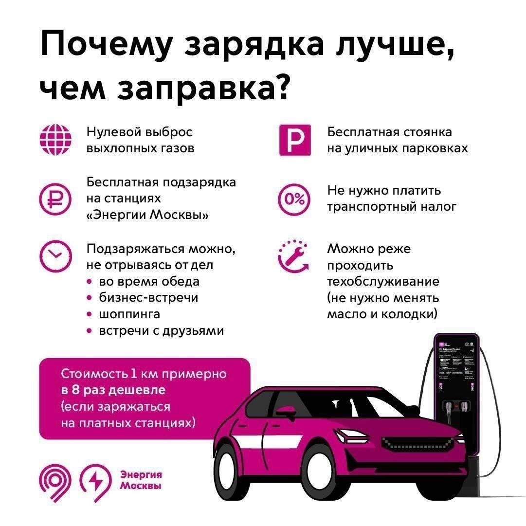 Льготы по транспортному налогу для электромобилей в Москве