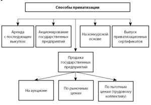 Права и обязанности приватизированного жилья