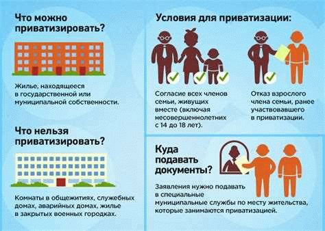 Обязанности собственника приватизированного жилья