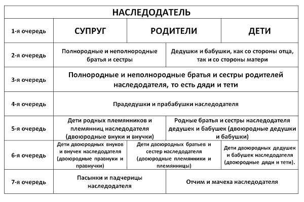 Сроки наследования материнского капитала