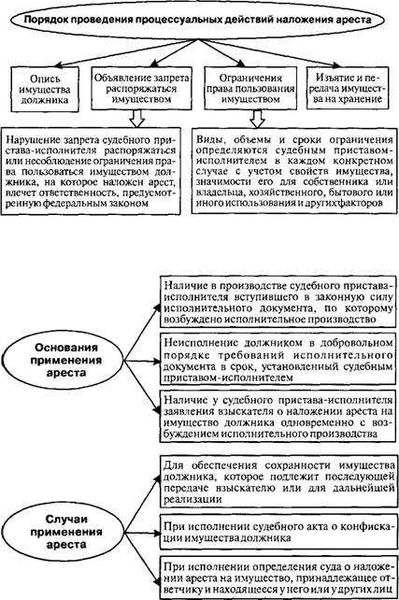 Возможные санкции за невыполнение исполнительных документов
