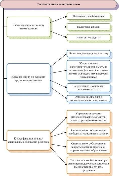 Методология оценки влияния механизмов налоговых льгот на инвестиционное поведениеДля точной оценки влияния механизмов налоговых льгот на деловую активность необходимо использовать детальный подход, учитывающий как прямое, так и косвенное влияние на решения инвесторов. Применение таких инструментов требует четкой методологии, охватывающей множество этапов и факторов.