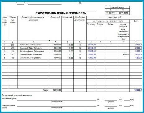 Методы обработки и расчета заработной платы