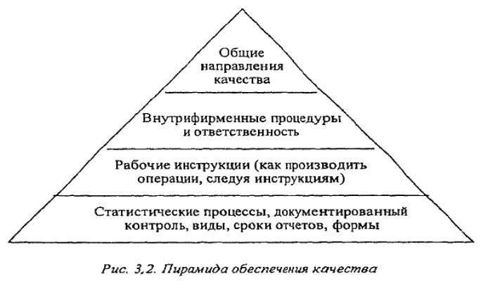 Методы оценки качества обслуживания в туристическом бизнесе