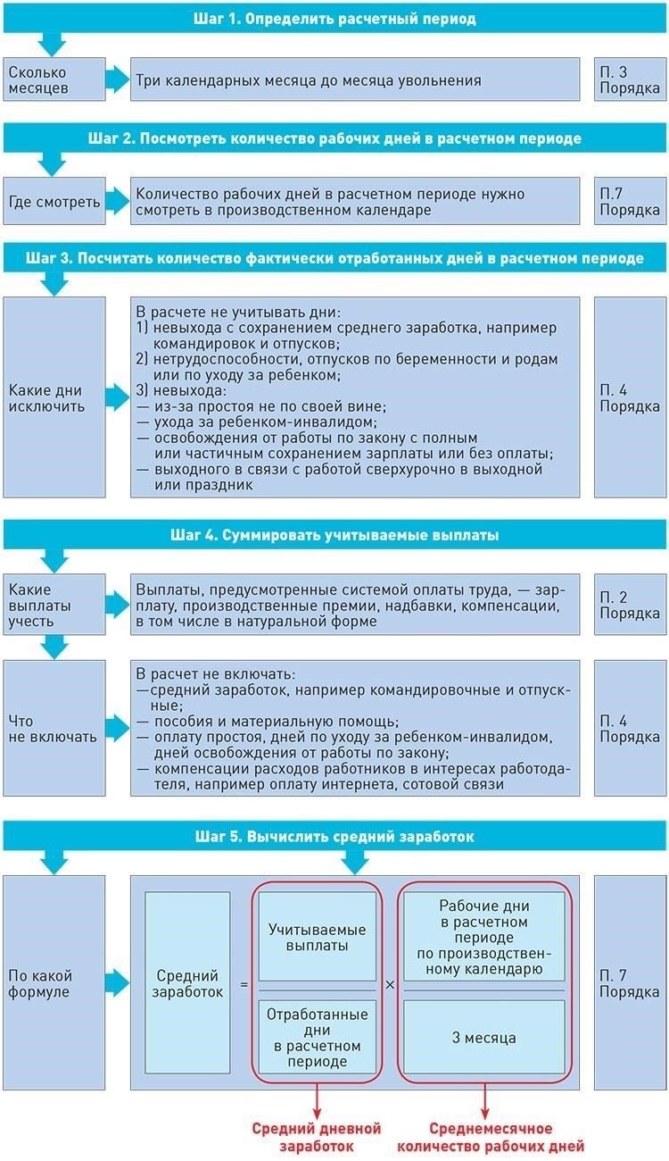 Методы расчета помощи по безработице