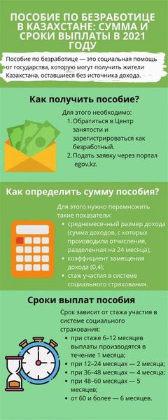 Условия предоставления пособия по безработице в 2026 году