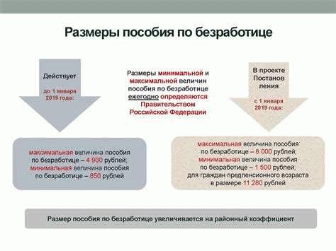 Изменения в условиях получения пособия по безработице в 2026 году