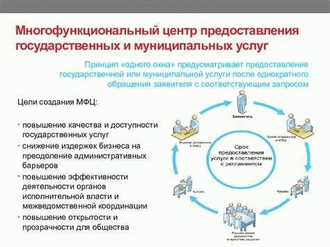 Роль многофункционального центра в развитии города