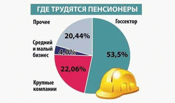 Документы, необходимые пенсионеру для постановки на учет в Центр занятости: