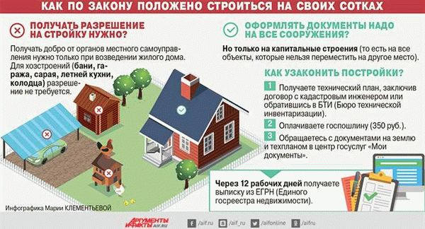 Можно ли из ЛПХ в ИЖС – легально?