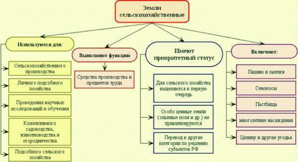 Основные требования к строительству теплиц