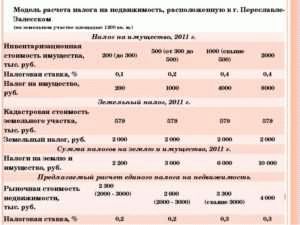 Нововведения по налогообложению сельхозземель с 01 января 2016 года!