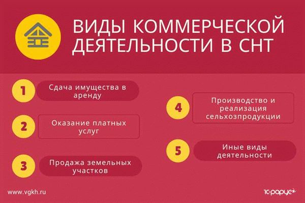Виды налогов и взносы