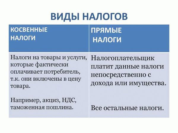 Объекты налогообложения СНТ