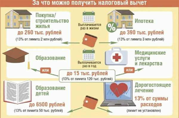Доходы, освобожденные от налогообложения