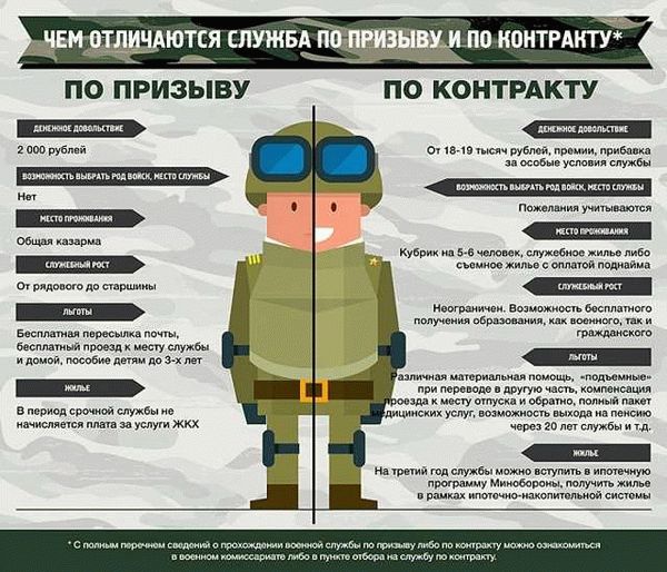 Особенности предоставления льгот