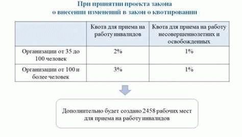 Проверка налогов по вычету на социальный налог по ребенка