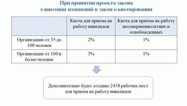 Кто может получить вычет