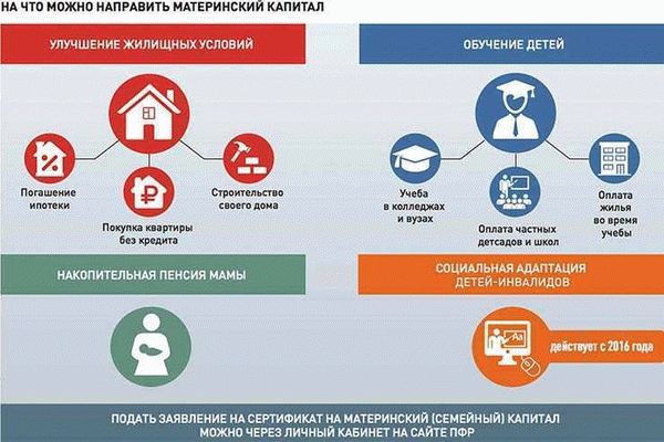 Наследование материнского капитала после смерти матери