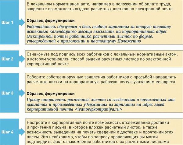 О необходимости выдавать расчетный листок