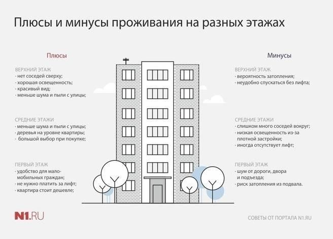 Недостатки жизни на верхнем уровне