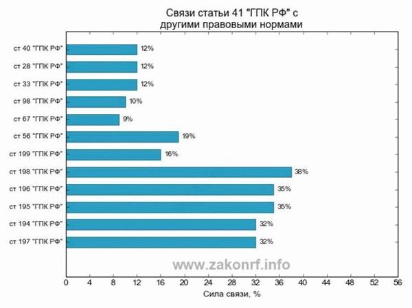 Как подать ходатайство?