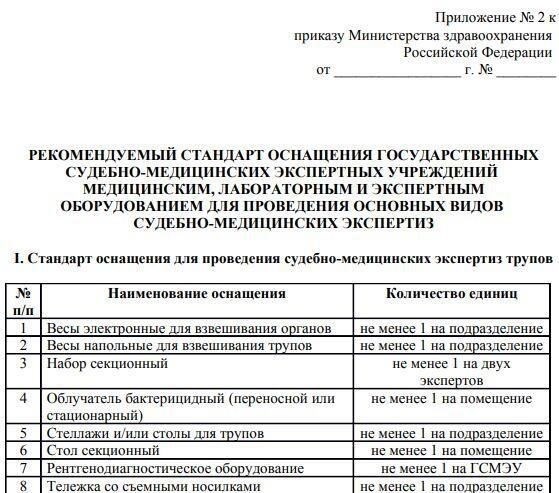 Необходимые документы для проведения судебно-медицинской экспертизы