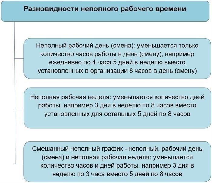 Неполный рабочий день или сокращенный рабочий день: Что выбрать?