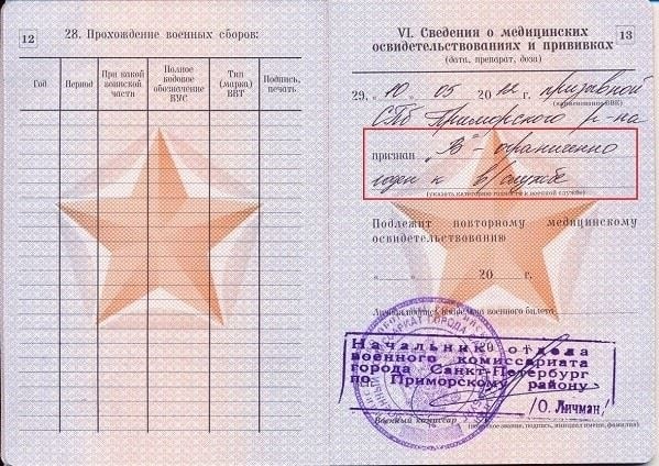 Пошаговое руководство по внедрению новых правил воинского учета в организациях