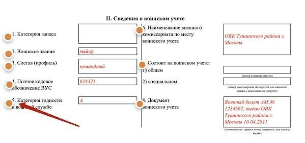 Как классифицировать сотрудников на основе их военной пригодности