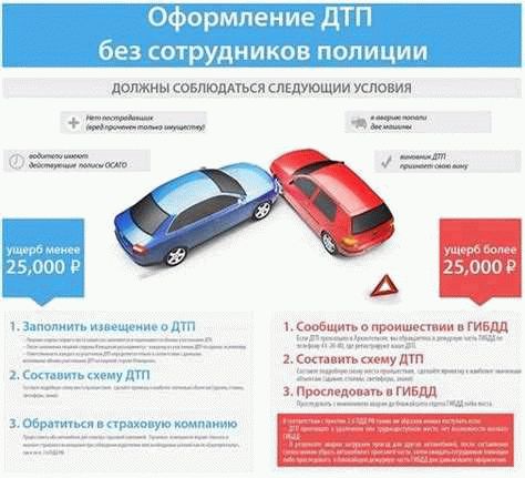 Алгоритм действия по возврату авто со спецплощадки