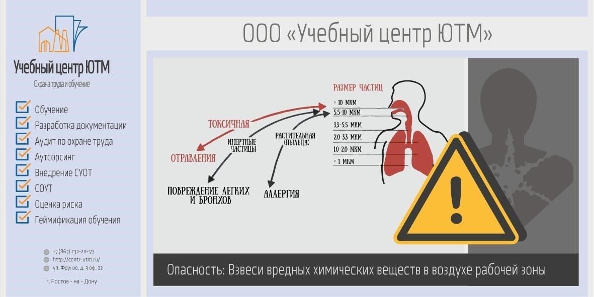Неудачный пример: Неэффективность промышленных зон
