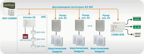 Штраф за самозахват земельного участка