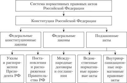 Нормативно-правовая база, регулирующая передачу дел в Российской Федерации