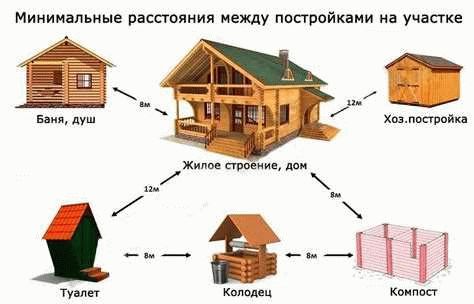 Расстояние от границ земельного участка до построек в СНТ