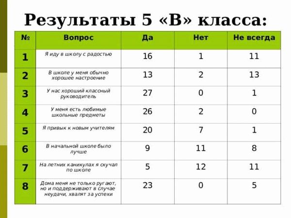 Какие работы необходимо выполнять: Основные требования