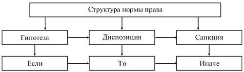 Нормы и правовые основы
