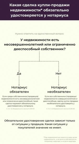 Сколько стоит сделка с недвижимостью через нотариуса