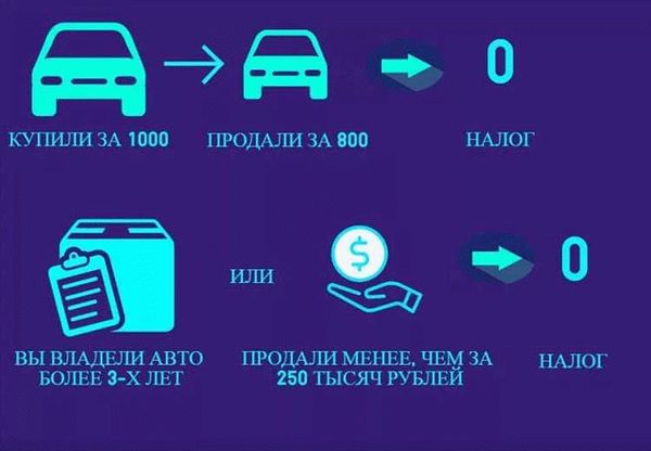 4. Разработайте план и проведите электричество