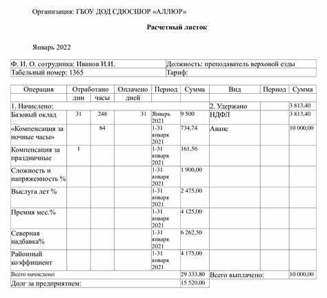 Сложности в определении нормы при неполном месяце