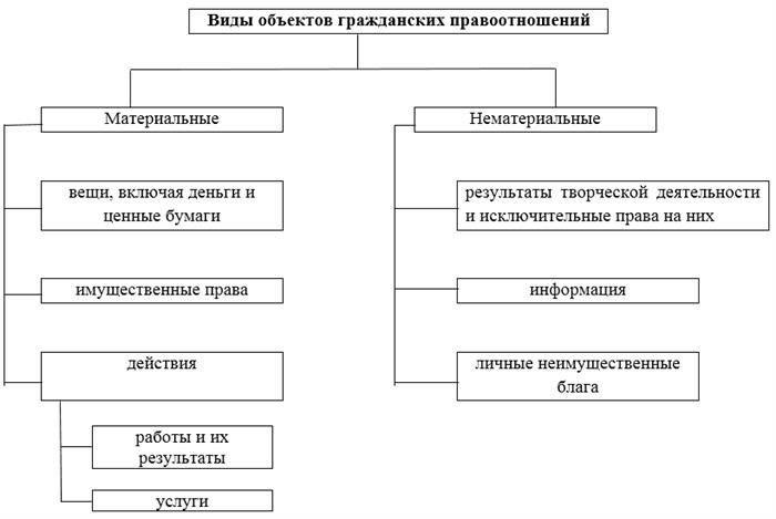 Определение гражданских объектов в контексте вооруженных конфликтов