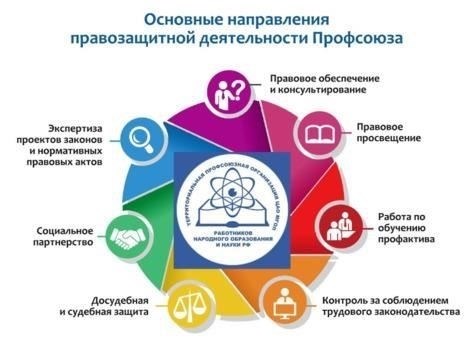 Обеспечение защиты интересов работников