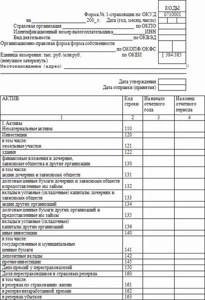 Как пользоваться справкой об основных средствах на балансе