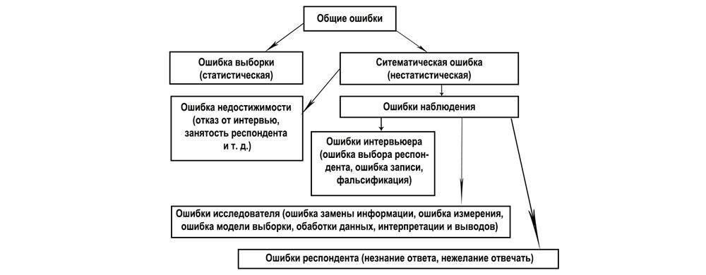 Общие ошибки, которых следует избегать при регистрации